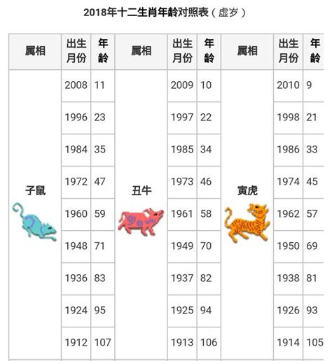 民國71年生肖|十二生肖年份對照表，十二生肖屬相查詢，十二屬相與年份對照表…